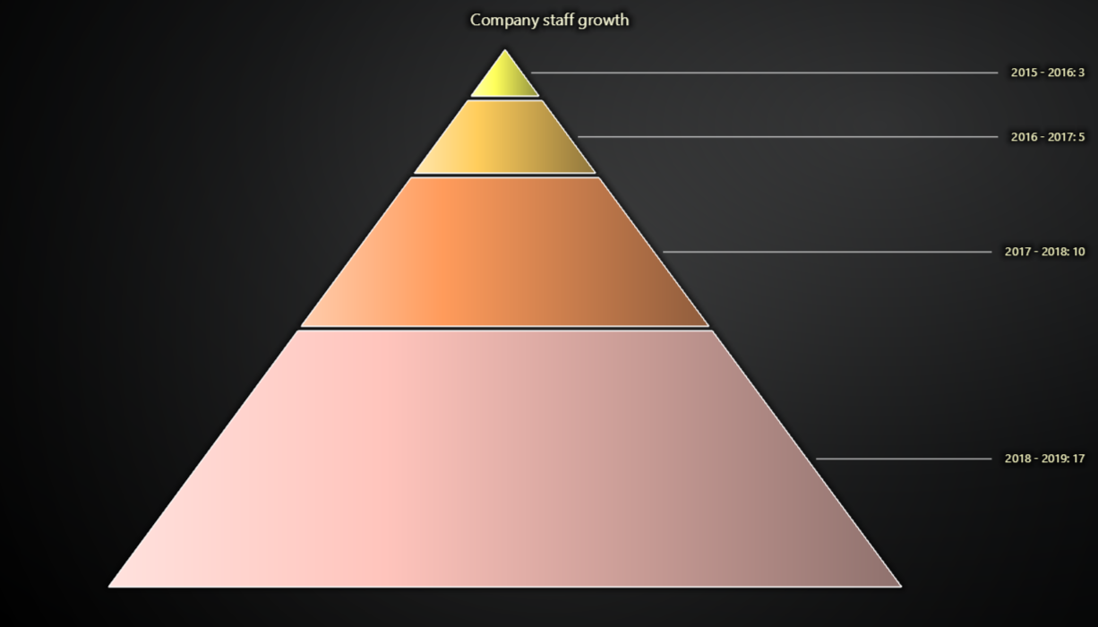 simplePyramid-darkGold.png