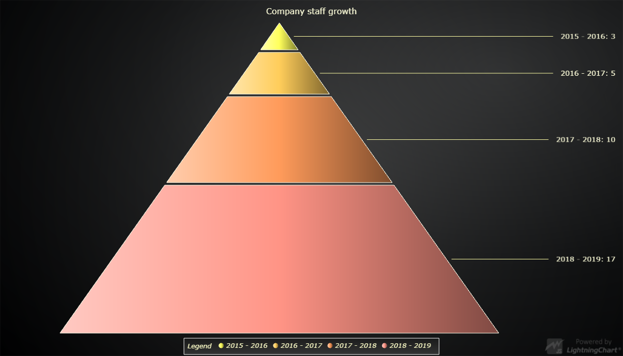 simplePyramid.png