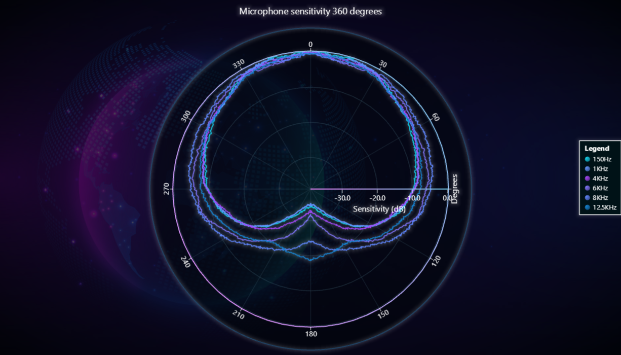 polarMicrophoneSensitivity-cyberSpace.png