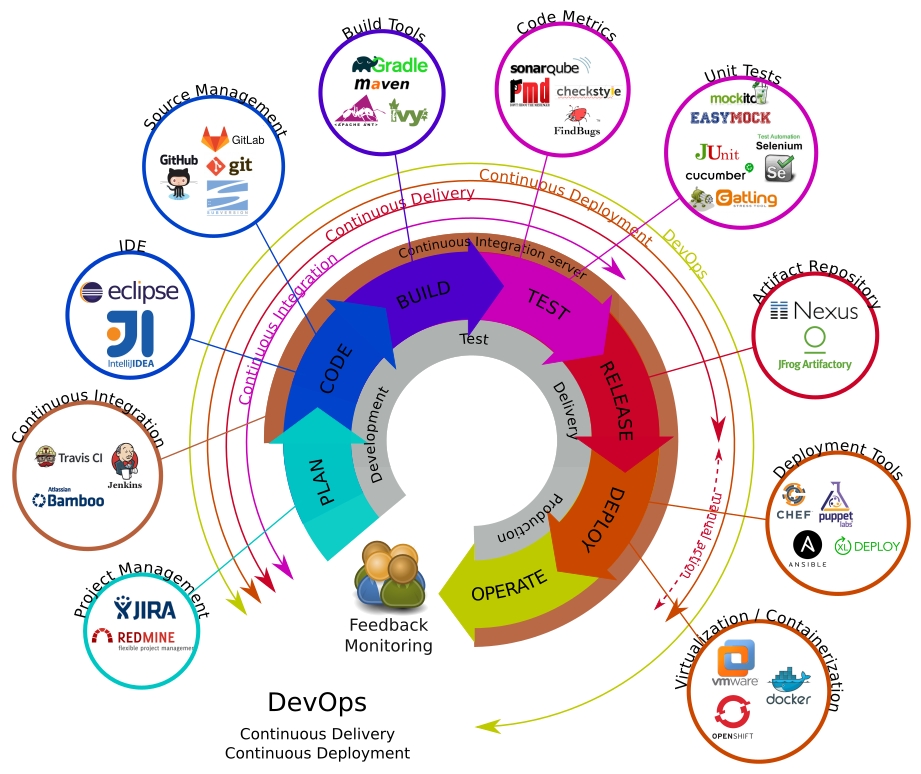 DevOps AceTP.png