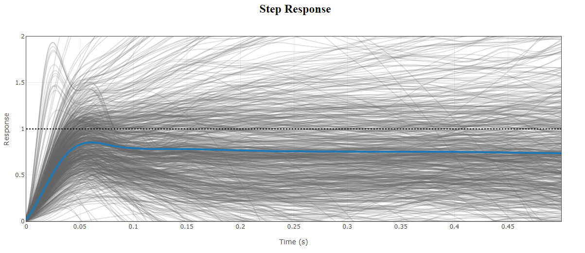 pid_review_step_response_pitch.png