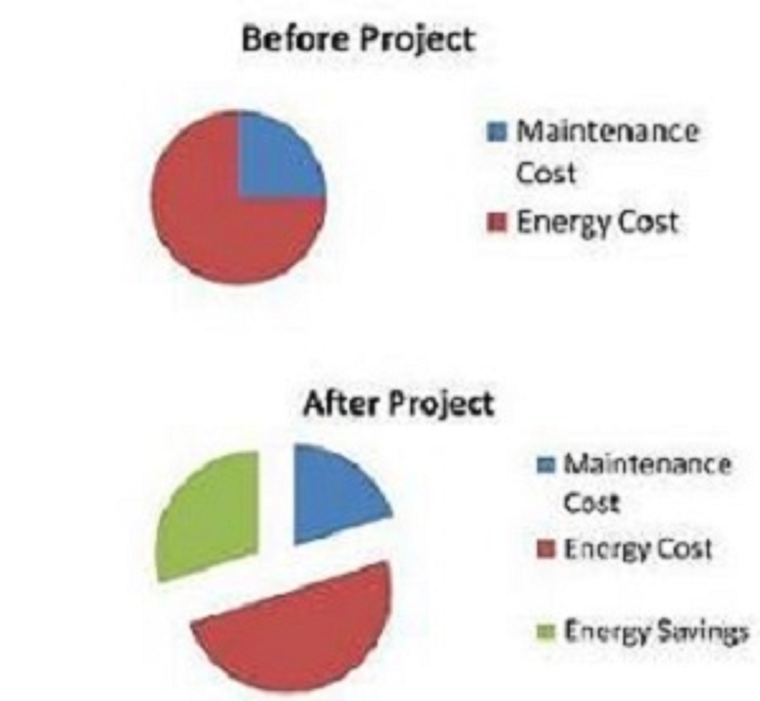 Energy Savings Chart.JPG