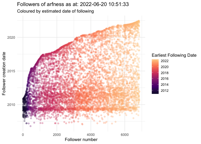 follower_dot_plot-1.png