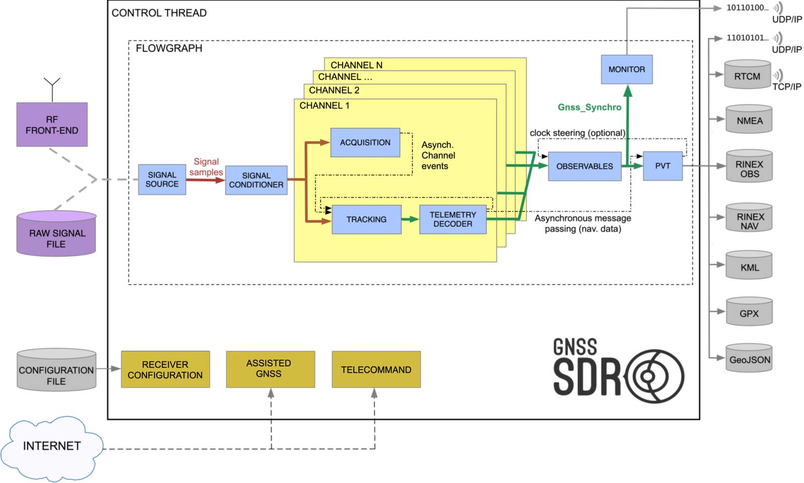 GeneralBlockDiagram.png