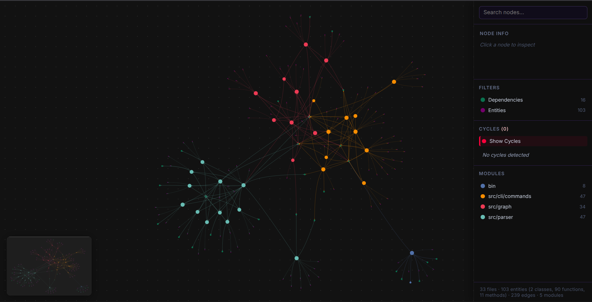cycle visualization