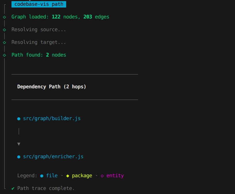 path output