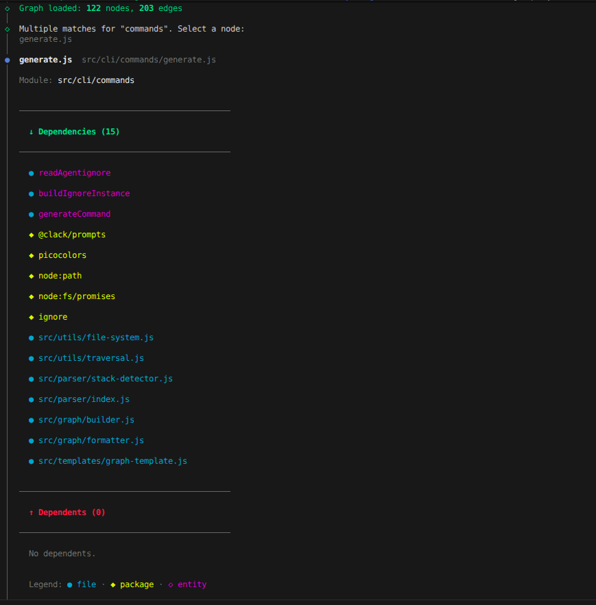 query output
