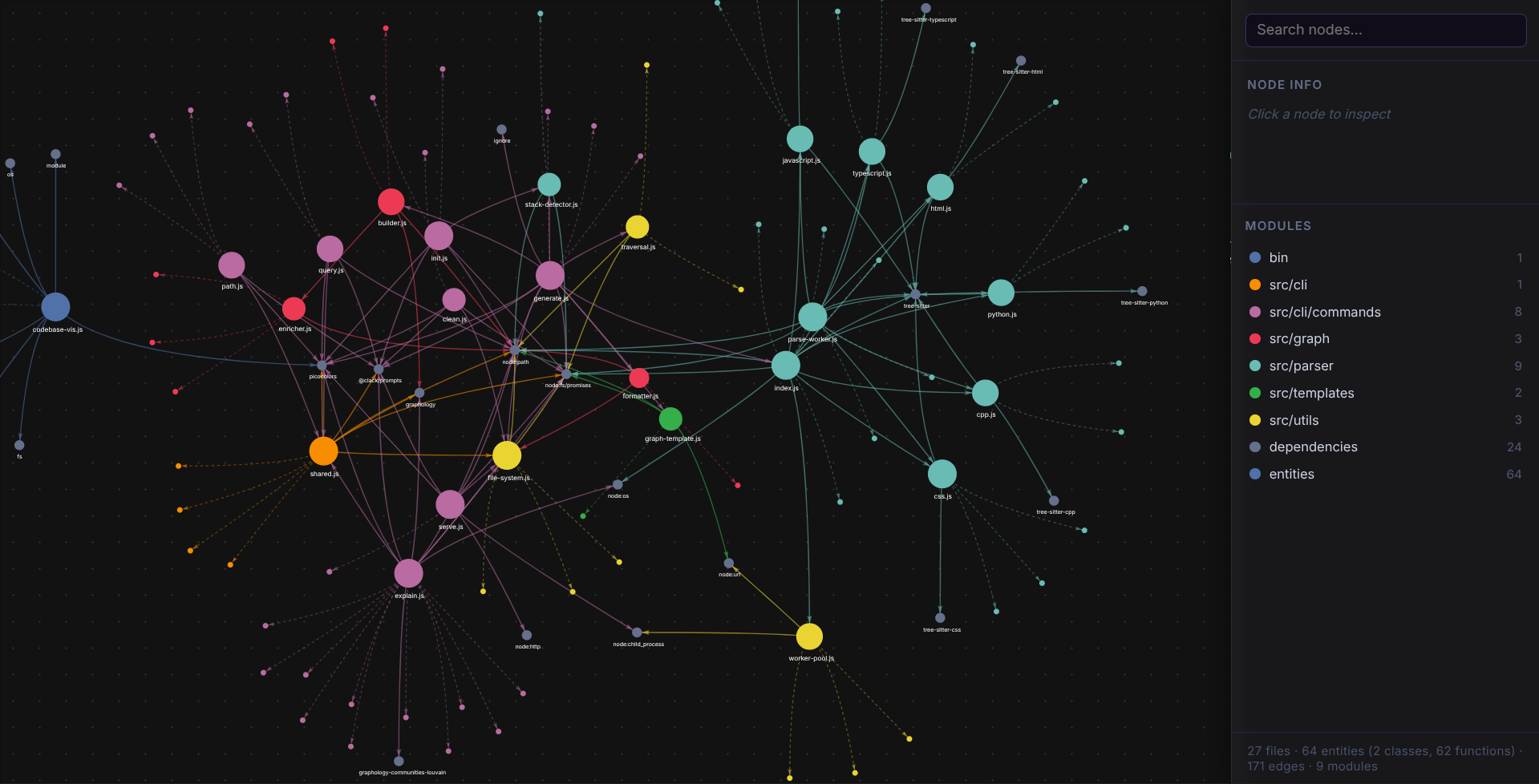 Interactive visualizer