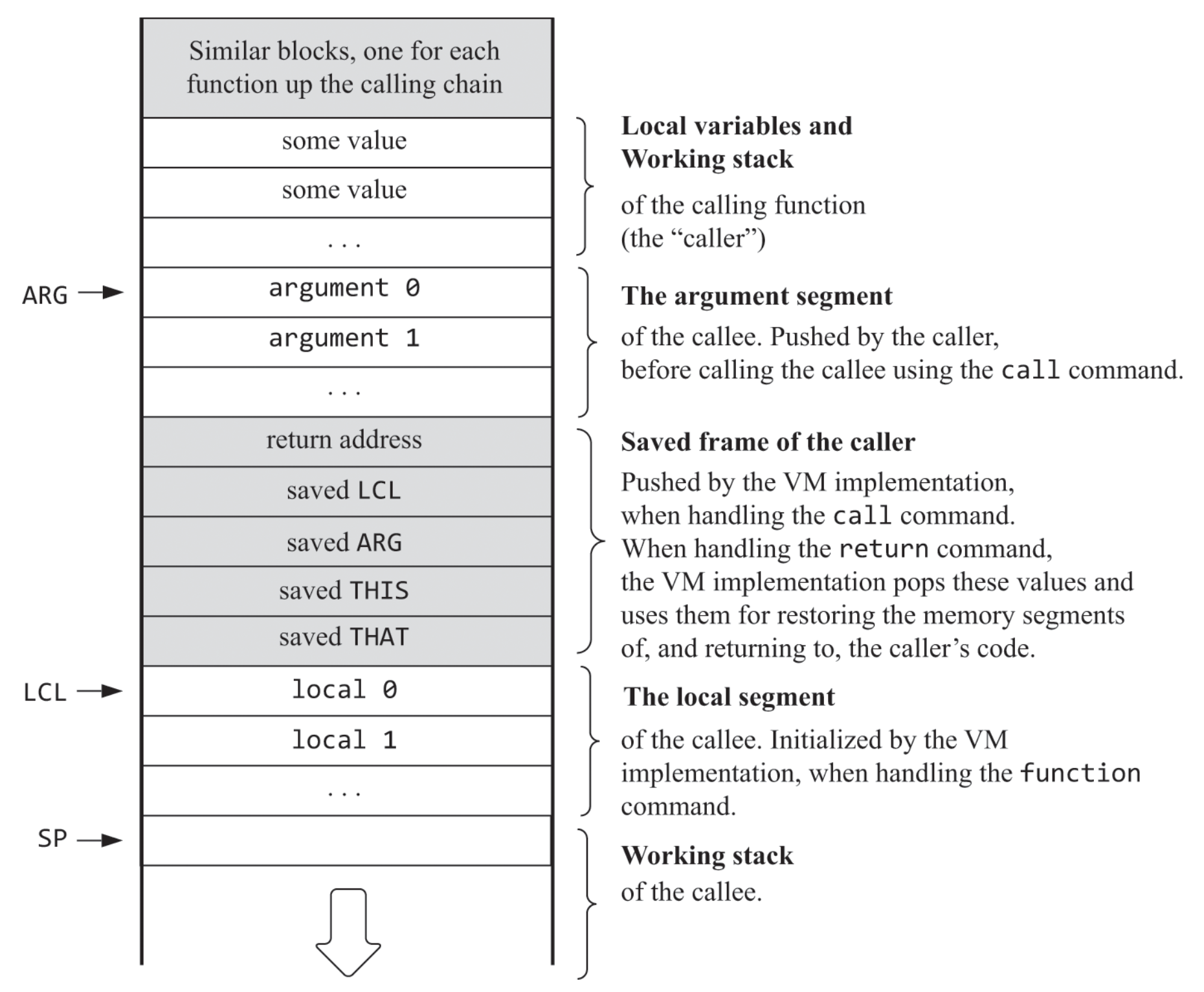 stack_layout.png