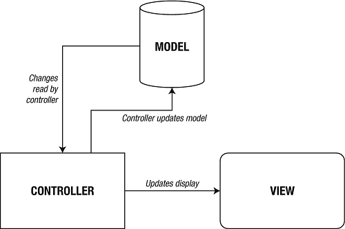 mvc-model.png