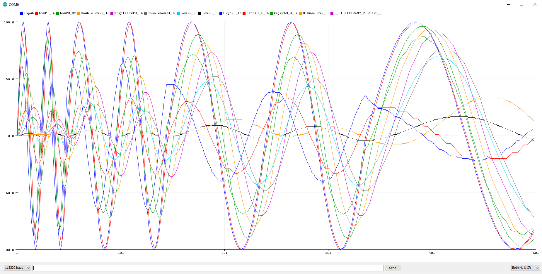 SignificantFilters_Sine.png