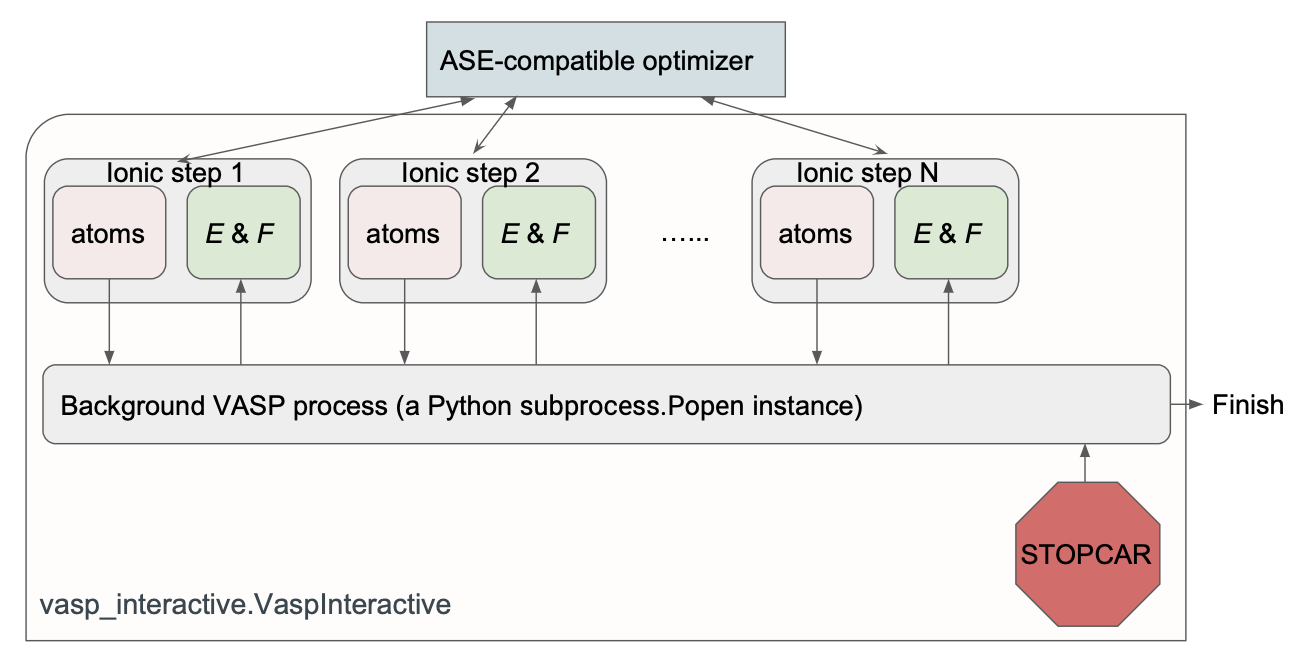 vasp_inter_scheme.png