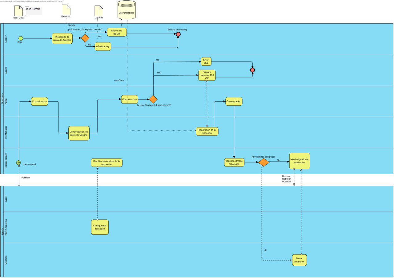 DiagramaBPMN