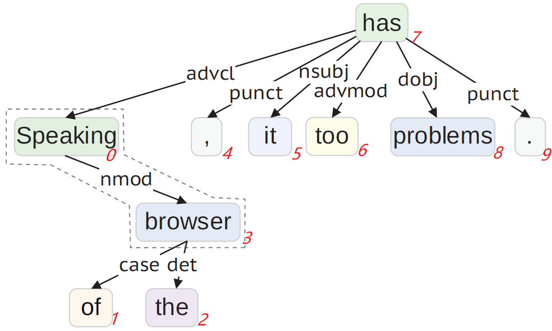 dependency_tree.png