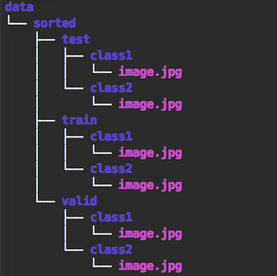 data_structure.png