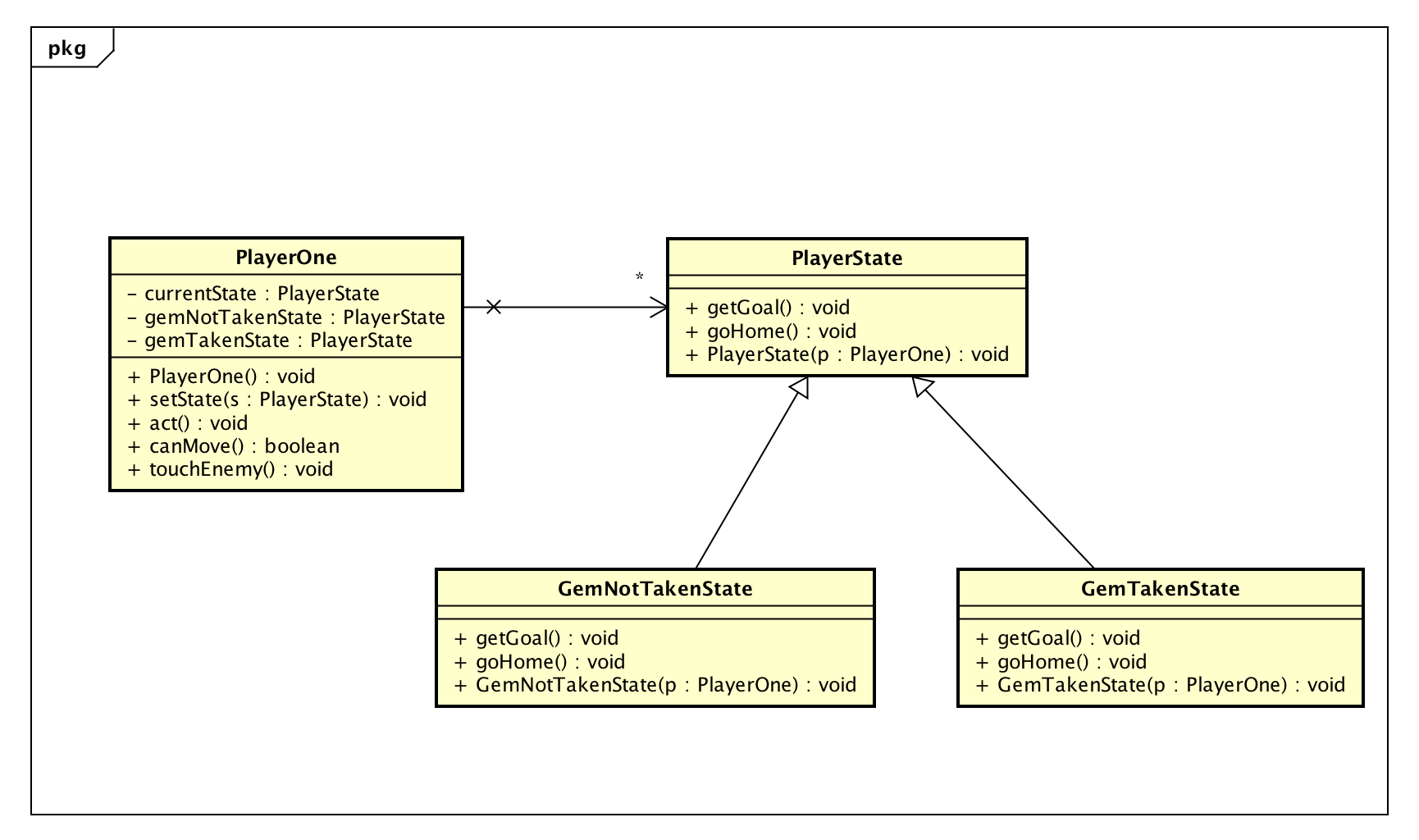 Class Diagram- State.png
