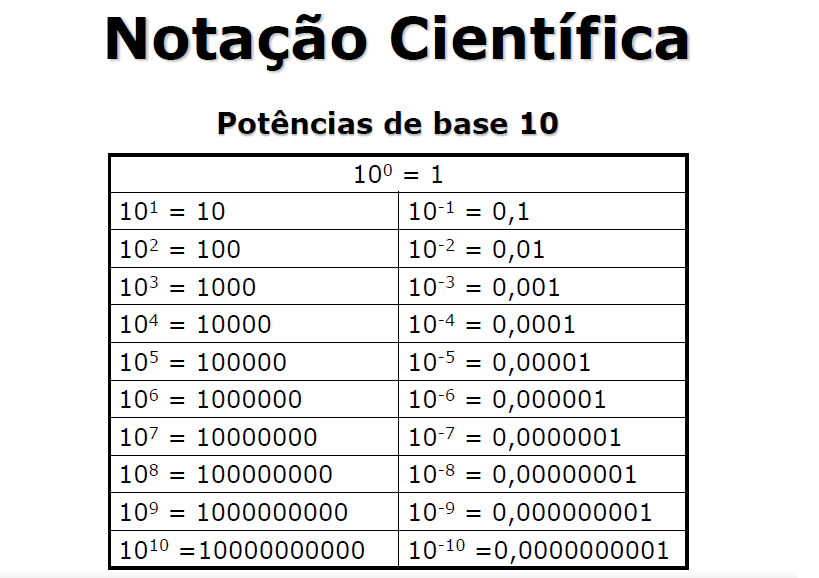notacao1.png
