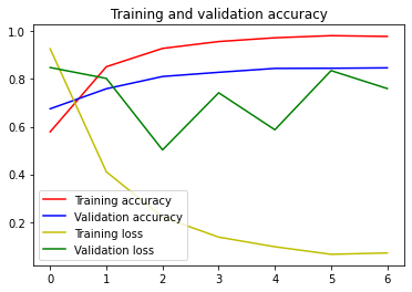 DL Train and Validation Accuracy.png