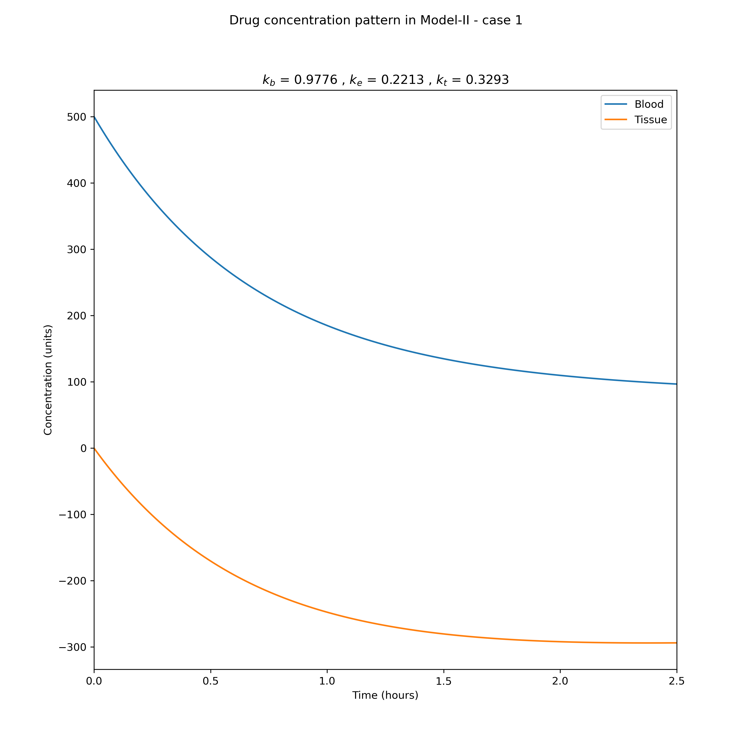 Model2_case1.png