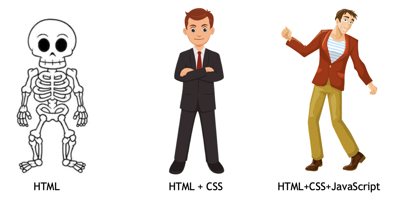 html-css-js.png