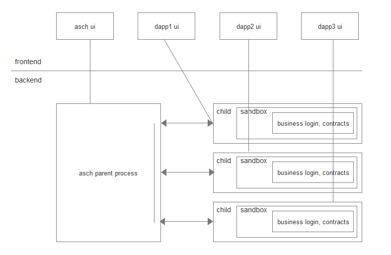 process-structure.png