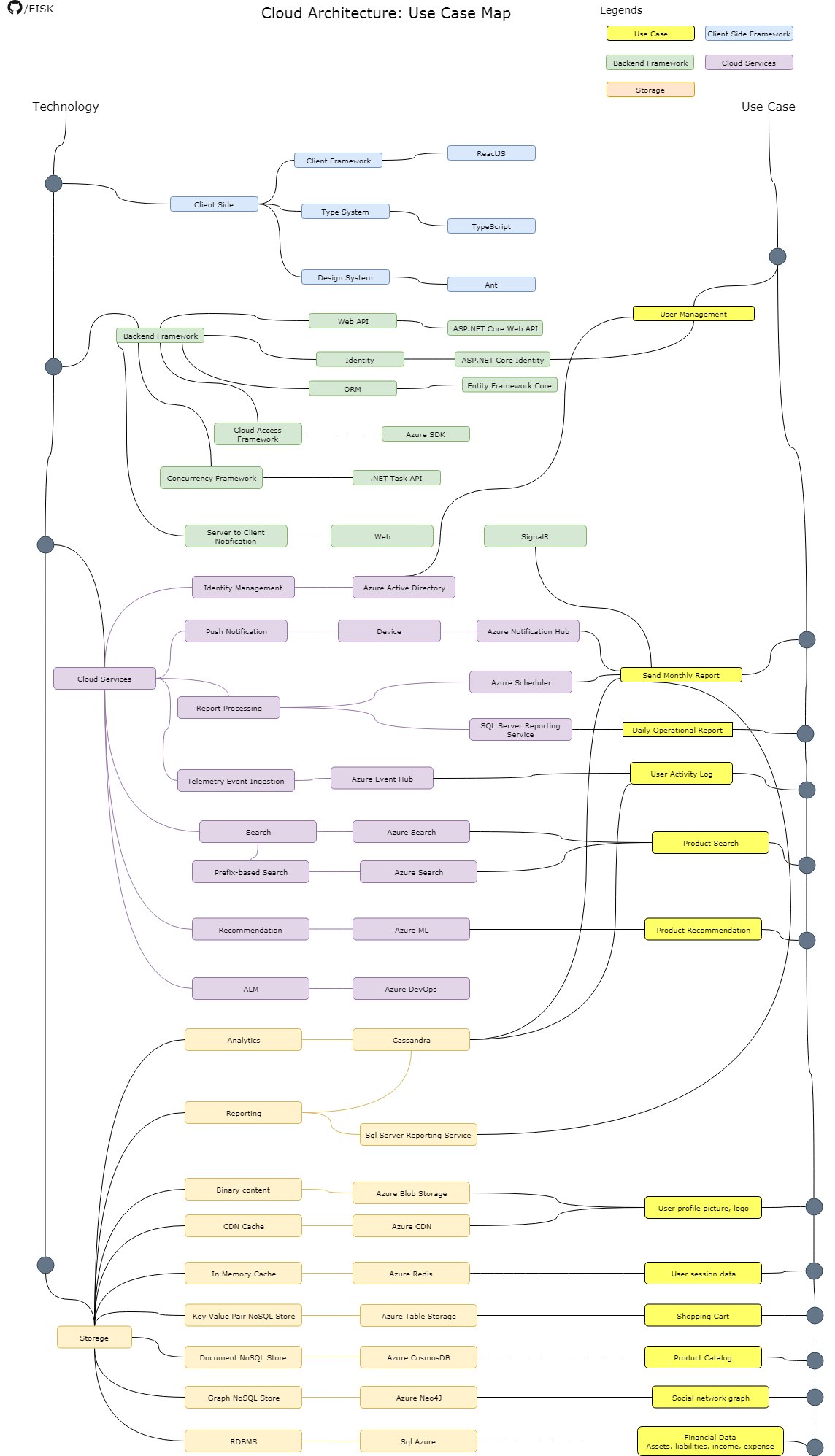 awesome-cloud-architecture.png