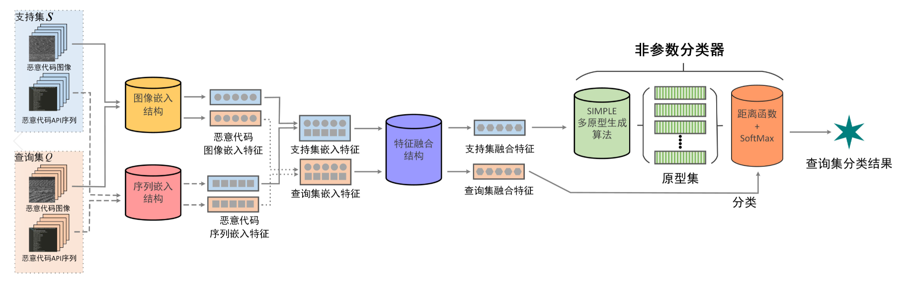 classification_workflow_cut.PNG