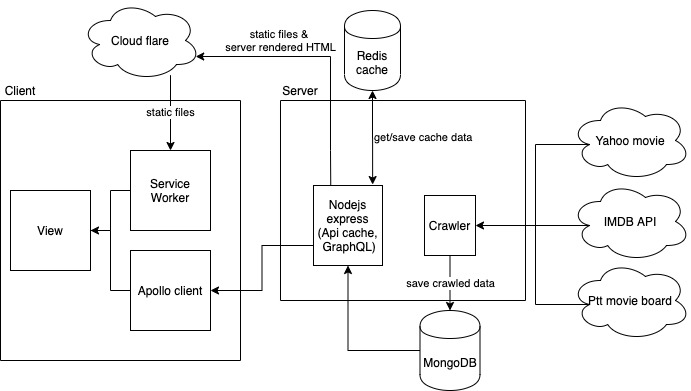 system diagram