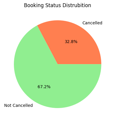 booking_pie.png