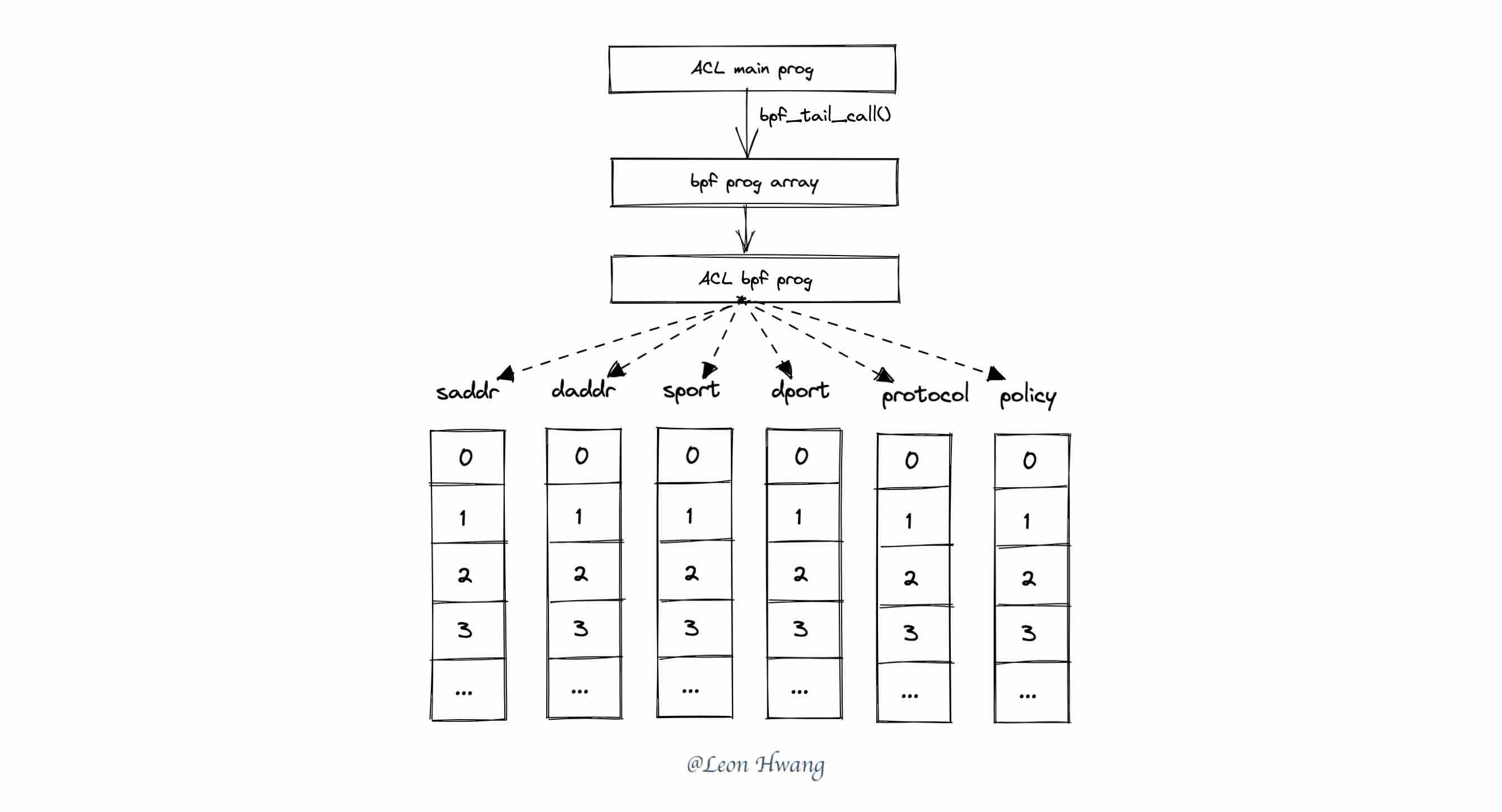 iptables in bpf entry.jpg