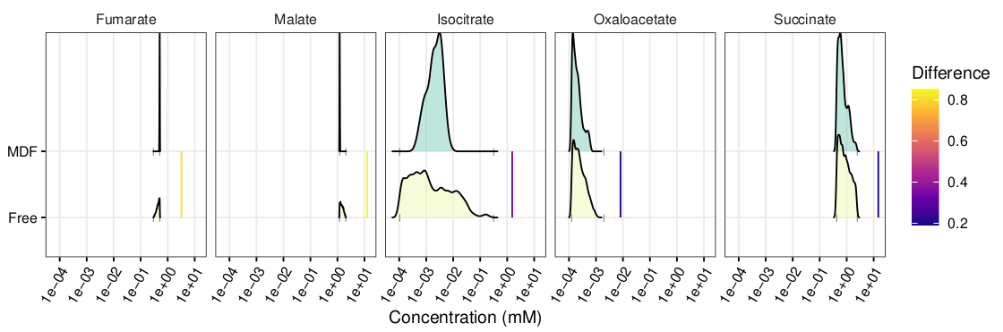 tca_cfg_example_concs.png