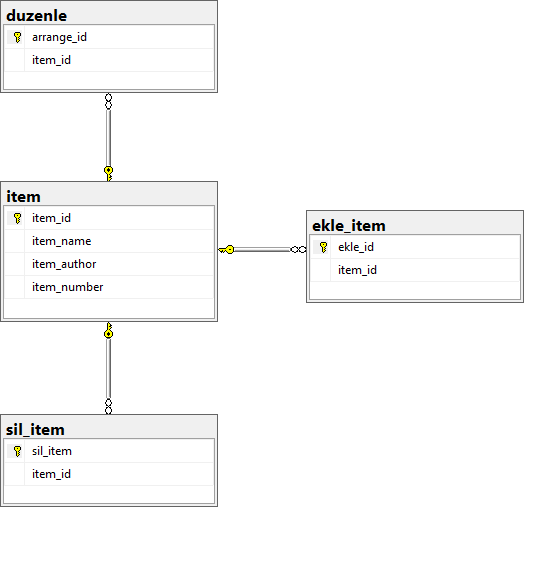 inHOLD_database_diagram.png