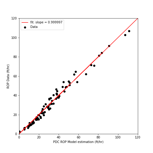 ModelvsData.png