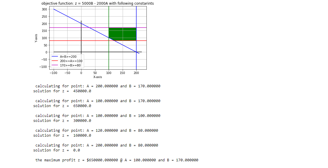 output-graph.png