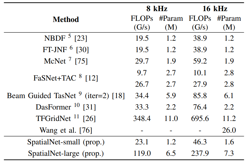 model_size_and_flops.png