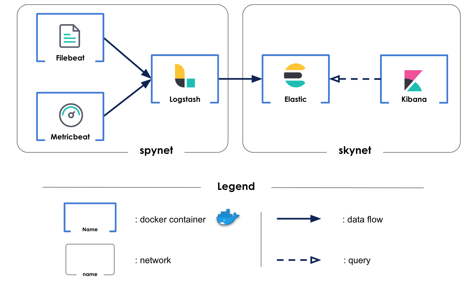 elk_diagram.png