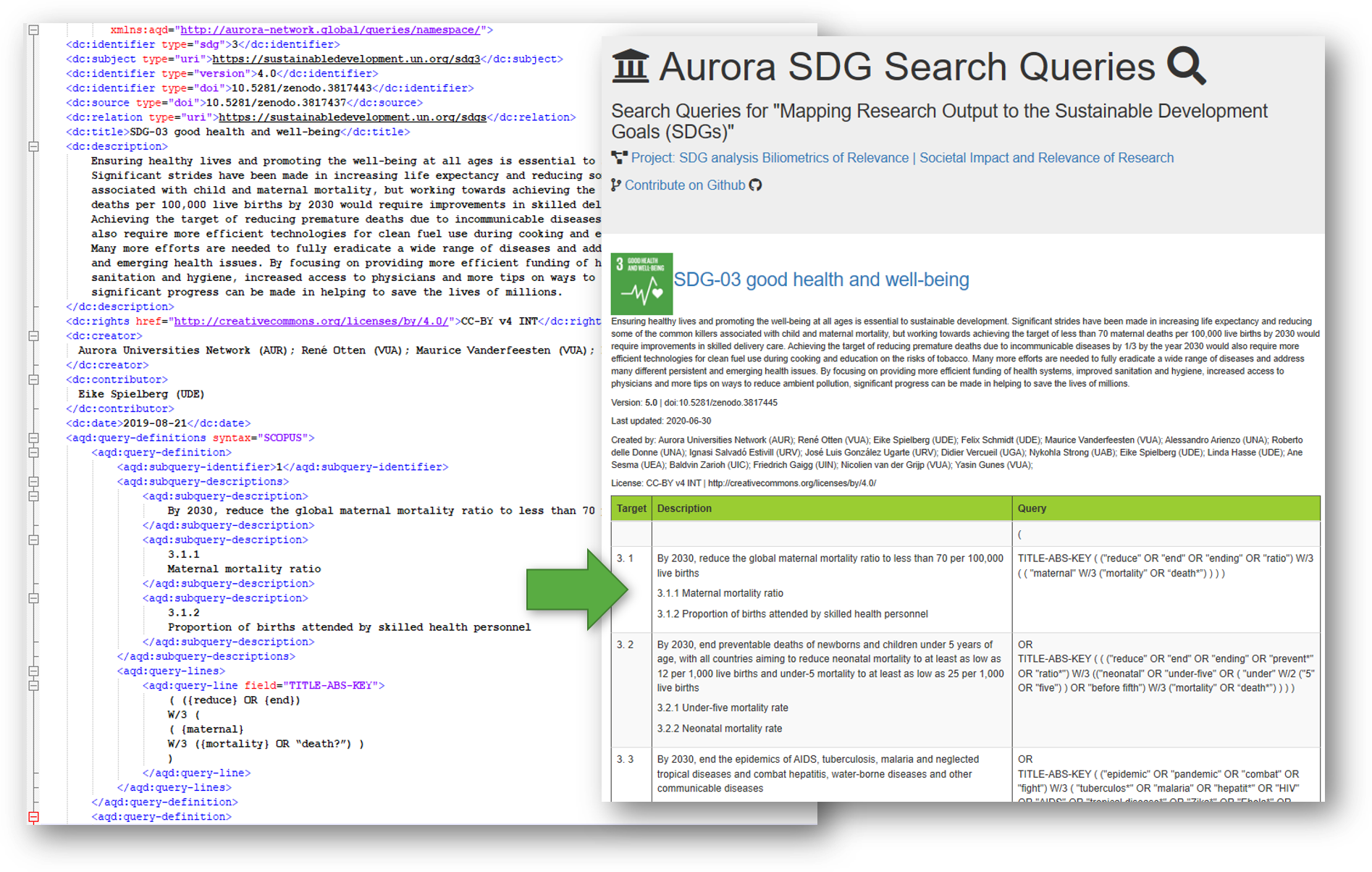 aurora-sdg-queries-xml-html.png