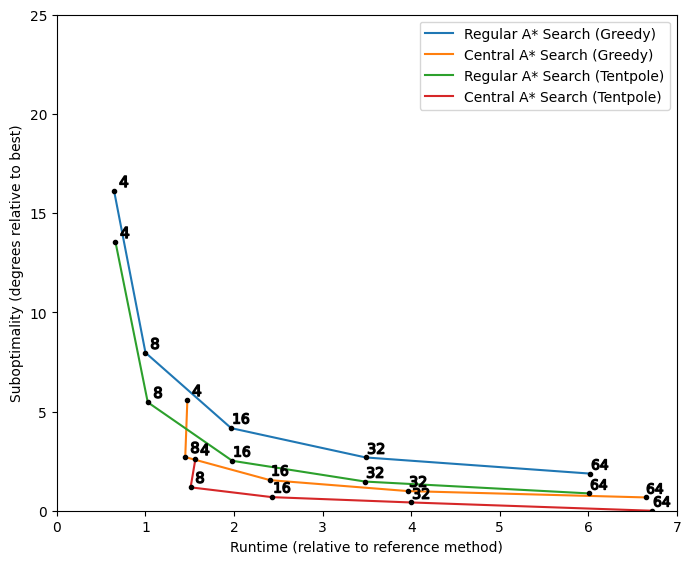 plot-heuristic-dao-A-Star-Search.png