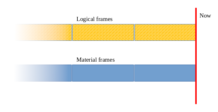logical-frames-aligned.png