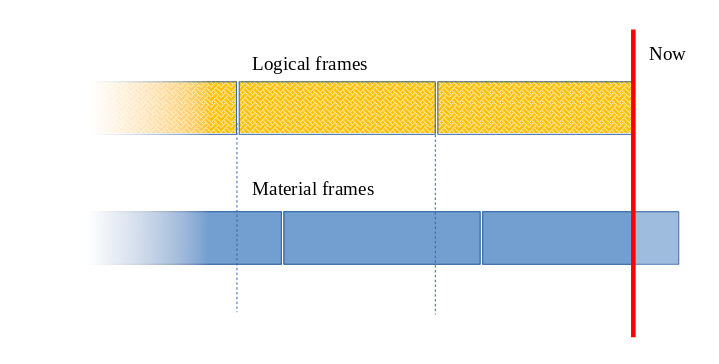 logical-frames-disaligned.png