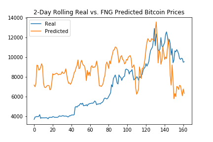 btc_fng_2day.png