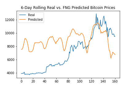 btc_fng_6day.png