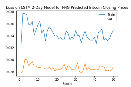 btc_fng_loss_2day.png