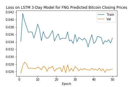 btc_fng_loss_3day.png