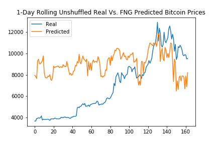 btc_fng_unshuffled_1day.png