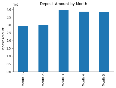 deposit_amount_by_month.png