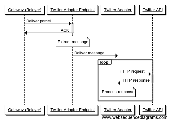 twitter-adapter-parcel-delivery.png