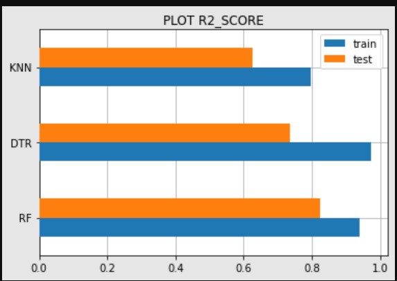 plot_R2_SCORE.jpg