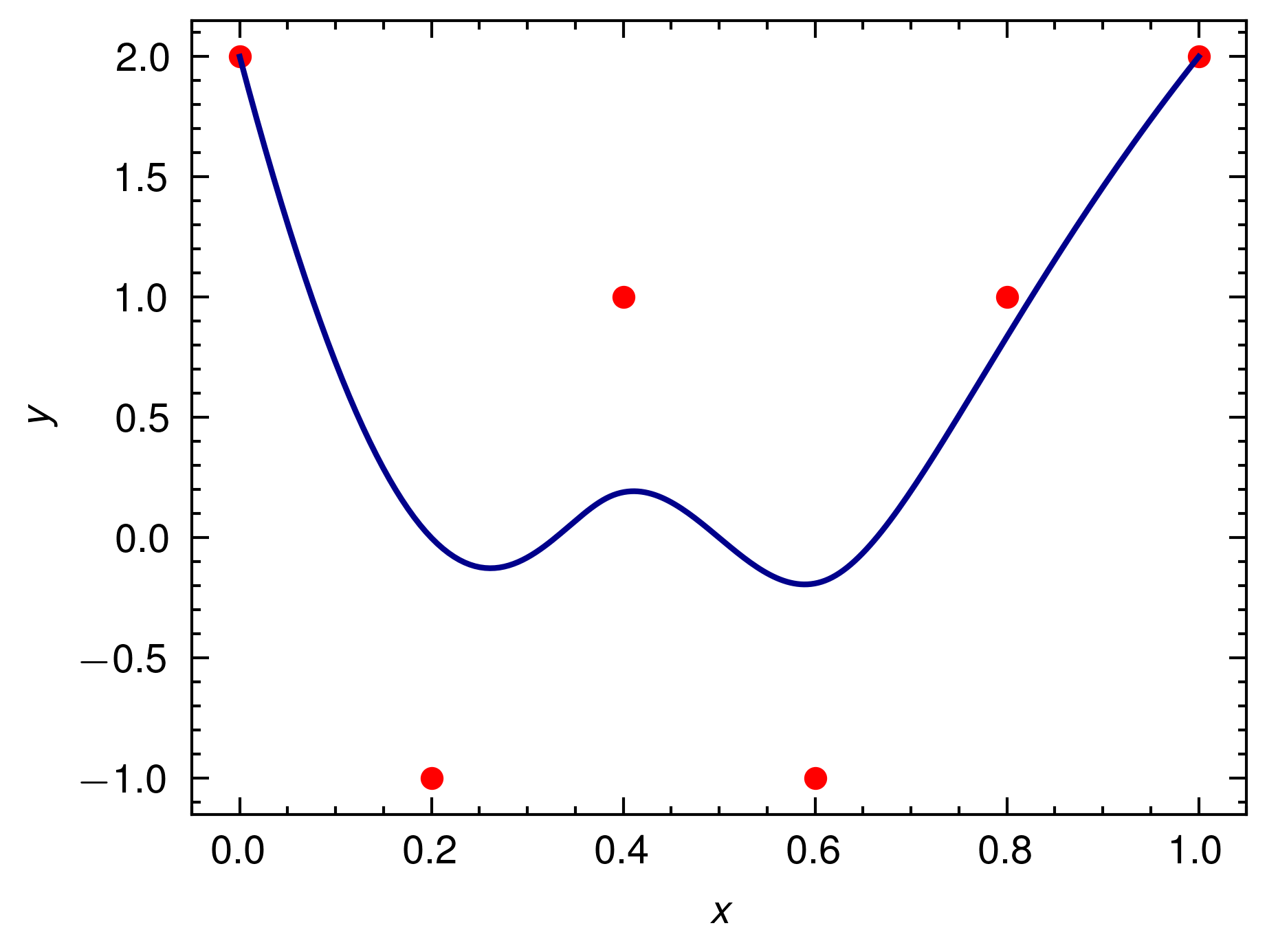 b_spline_test