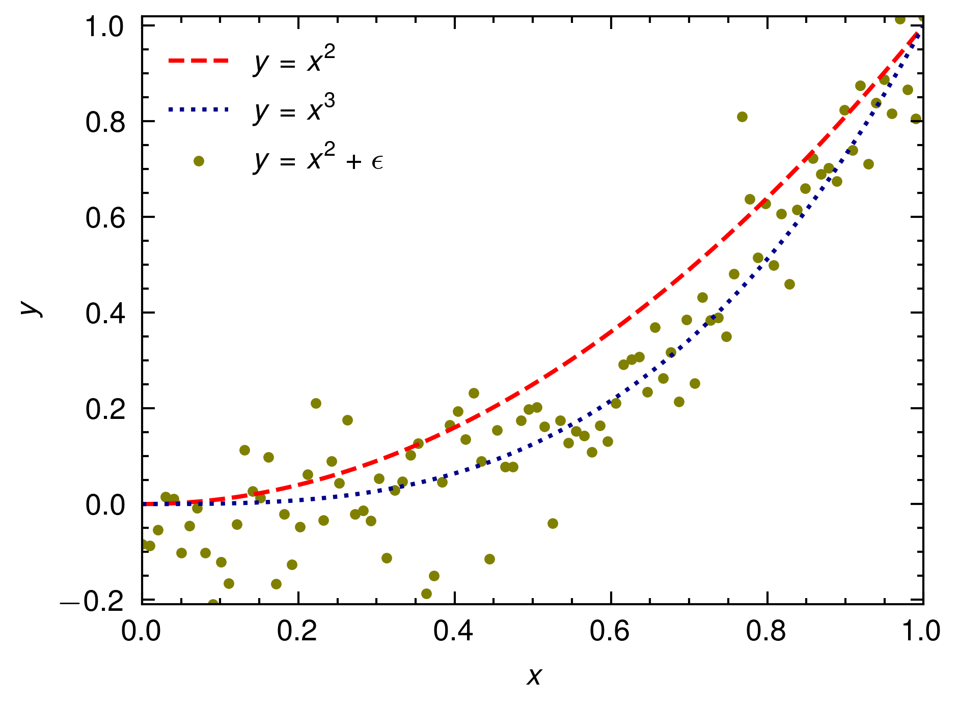 test_plot